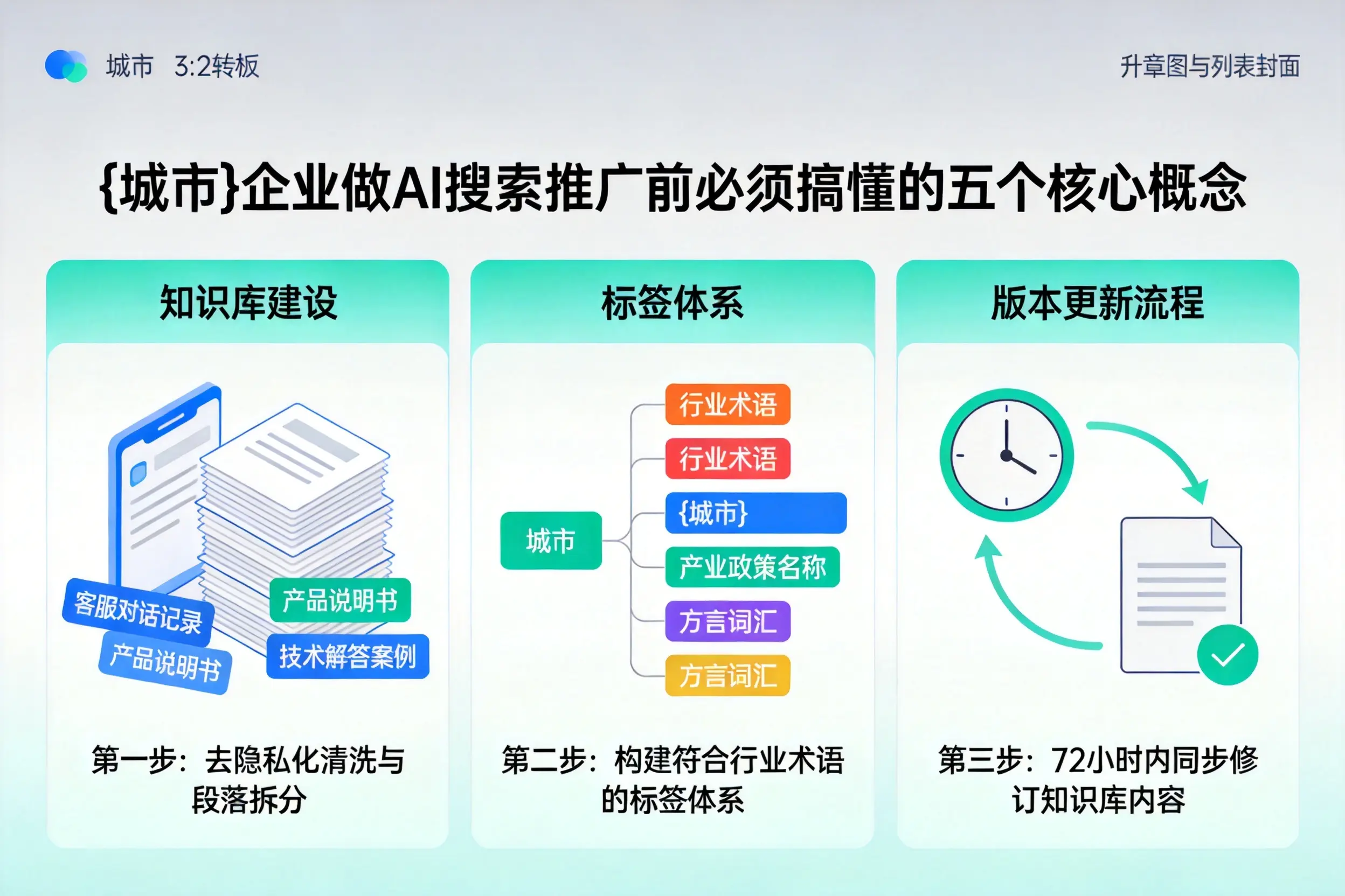 清涧企业做AI搜索推广前必须搞懂的五个核心概念